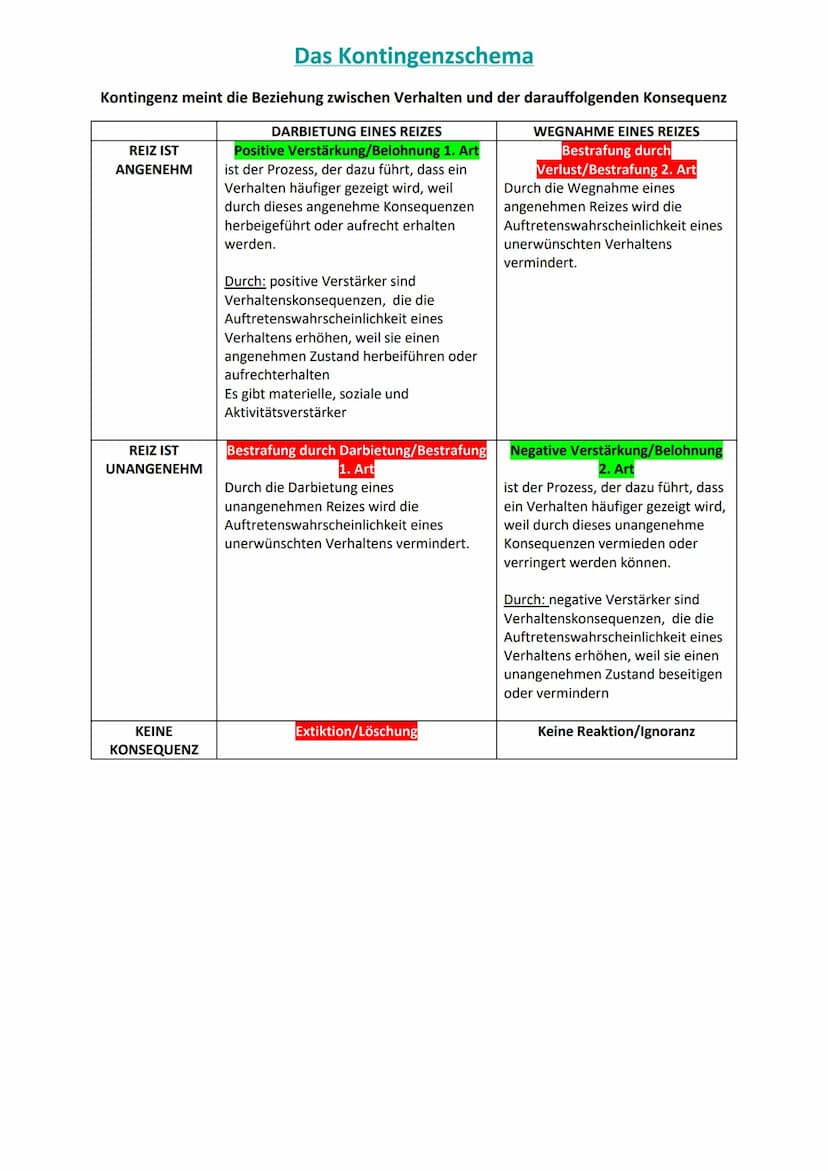 Der Begriff Lernen
Einleitung
Die Wissenschaft versteht unter Lernen zum einen den Erwerb neuer bzw. die Änderung
bestehender Verhaltens- un