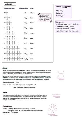 Know Alkane thumbnail