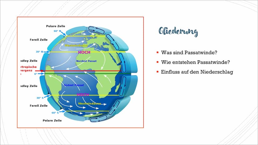 Antipassat
Passat
Hoch-
druckgebiet
30° Nord
01 (0
Tief-
druckgebiet
Antipassat
Passat
ITC=Inner Tropic Convergence
Äquator
Hoch-
druckgebie