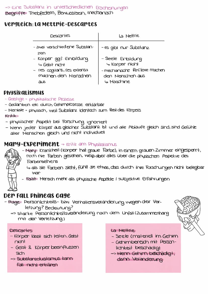 (Nur) Materie
Leib-Seele-Problem
Neuronen + x =
Bewusstsein
Biologischer Parameter
=> Materialistischer Manismus
2) Argument:
Geist + Materi