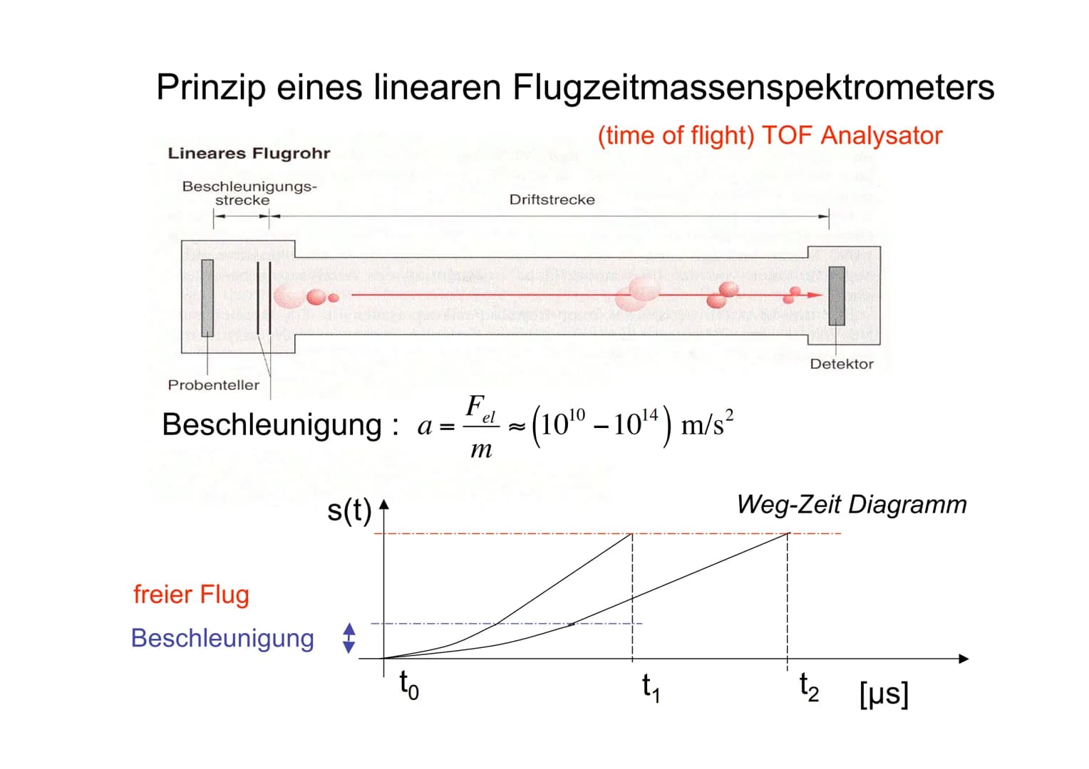 Zusammenfassung
Kriterien einer physikalischen Messung
1. reproduzierbar
(Vergleichbarkeit von Messungen an verschiedenen Orten und Zeiten)
