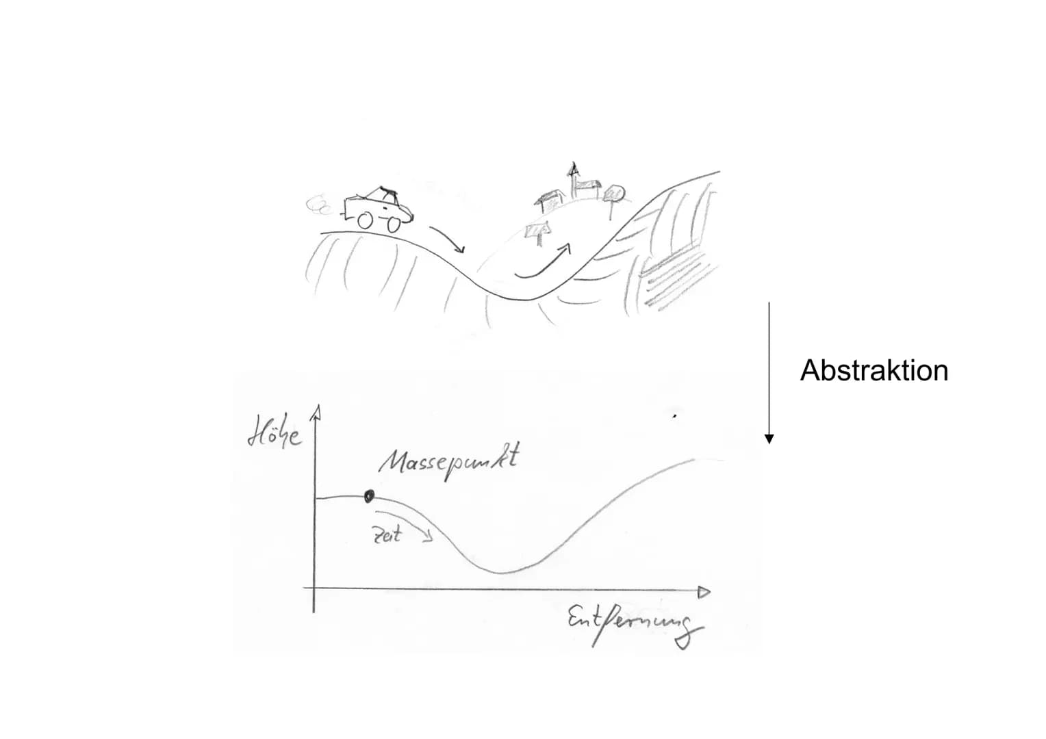 Zusammenfassung
Kriterien einer physikalischen Messung
1. reproduzierbar
(Vergleichbarkeit von Messungen an verschiedenen Orten und Zeiten)
