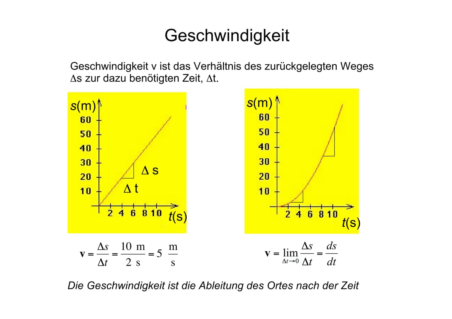 Zusammenfassung
Kriterien einer physikalischen Messung
1. reproduzierbar
(Vergleichbarkeit von Messungen an verschiedenen Orten und Zeiten)
