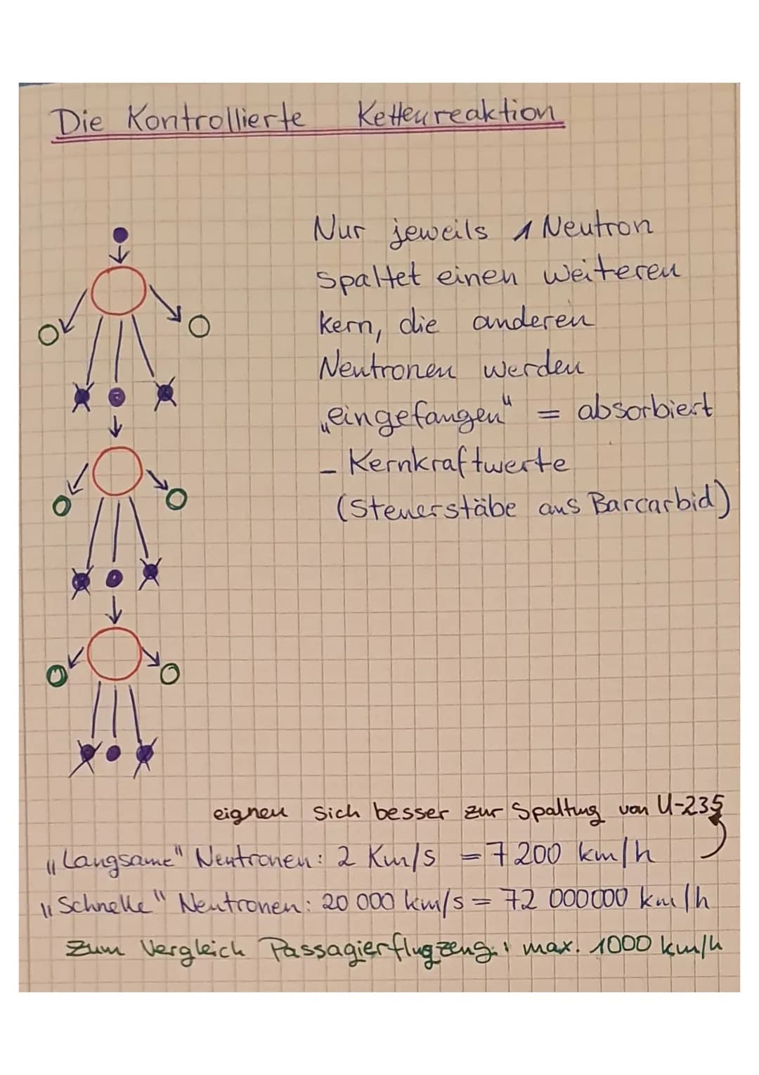 Die Kernspaltung.
Otto Hahn und Fritz Straßmann entdecken 1938
die Möglichkeit der Kernspaltung" prägte Liste
Meitner.
Langsames
Neutron
"gr