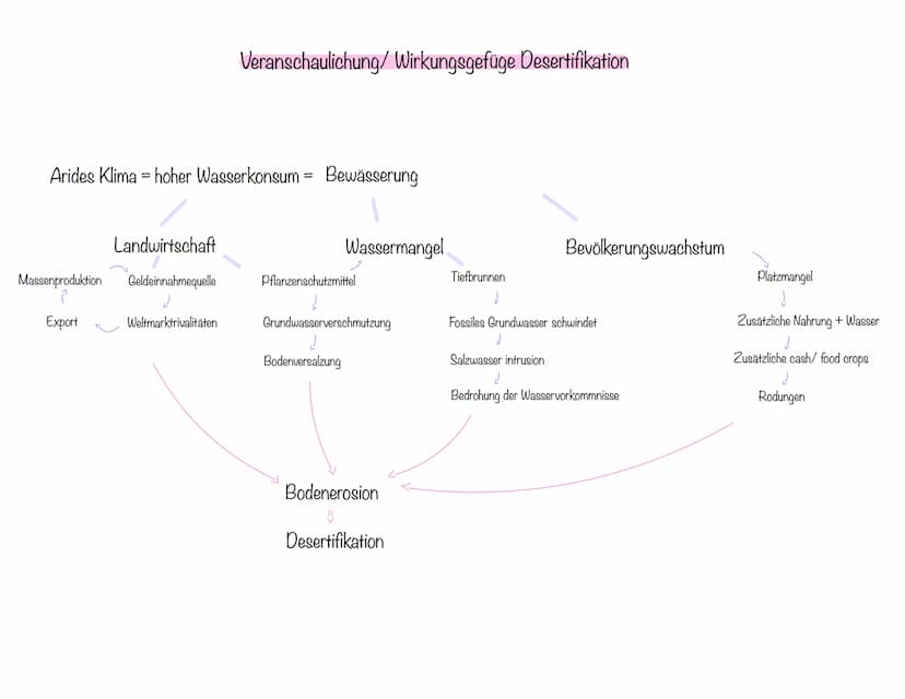 Jahreszeiten
Jahreszeiten entstehen durch Intensität, Dauer und den wechselnden Einfallswinkel der Sonnenstrahlen auf einen bestimmten Ort.
