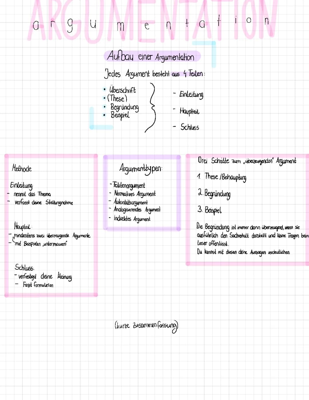 Argumentation 