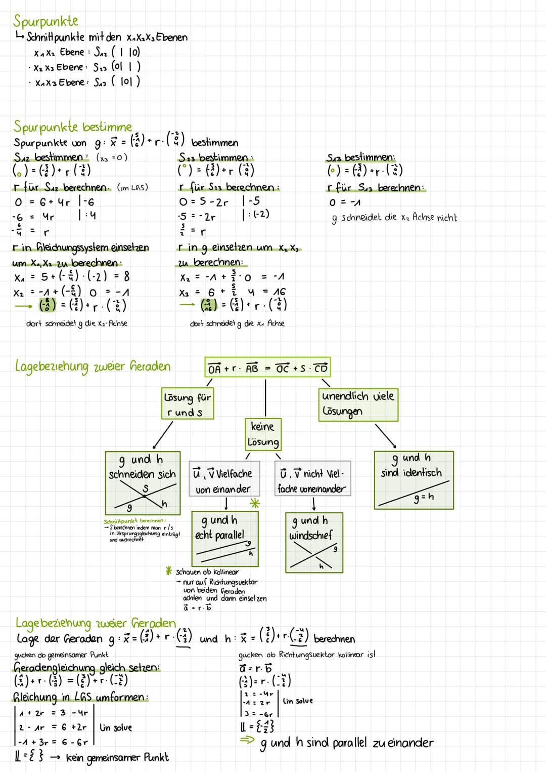 Lernzettel Vektoren
Punkte im Raum
A(41212)
B(21-^1^)
((0101)
x3
C
j
B
X₂
A
to
=
X
Vektoren
• Vektoren Verschiebungen im Raum
Vektor = (3) v