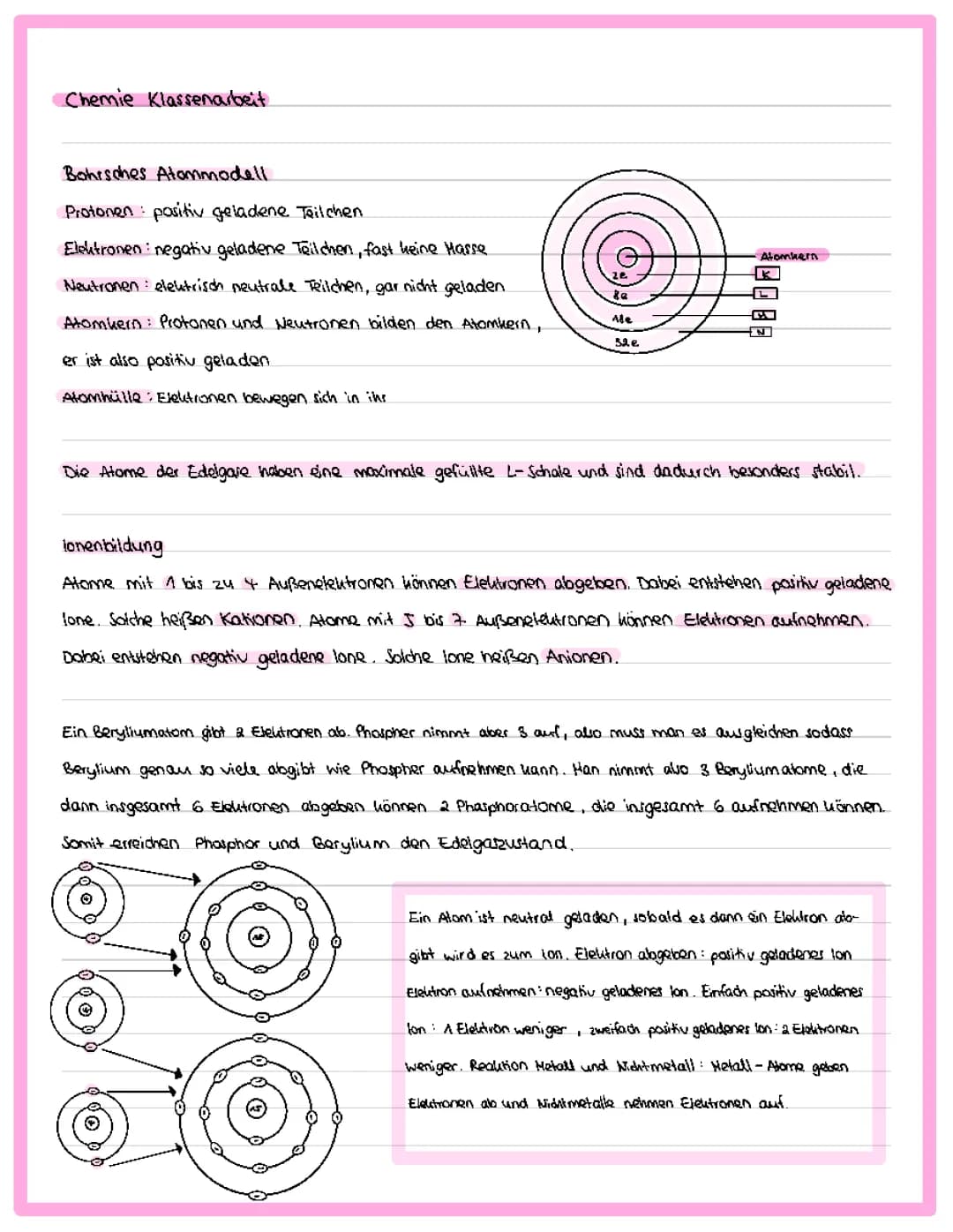 Atommodelle/ Ionenbildung