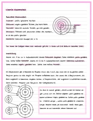 Know Atommodelle/ Ionenbildung thumbnail