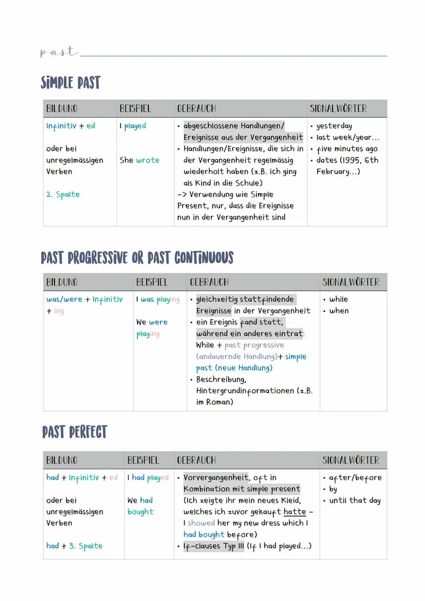 past
perfect
PAST
Commen TENSES - OVERVIEW
Simple past
past
progressive
present.
SIMPLE PRESENT
BILDUNG
Infinitiv (Grundform)
Infinitivt s i