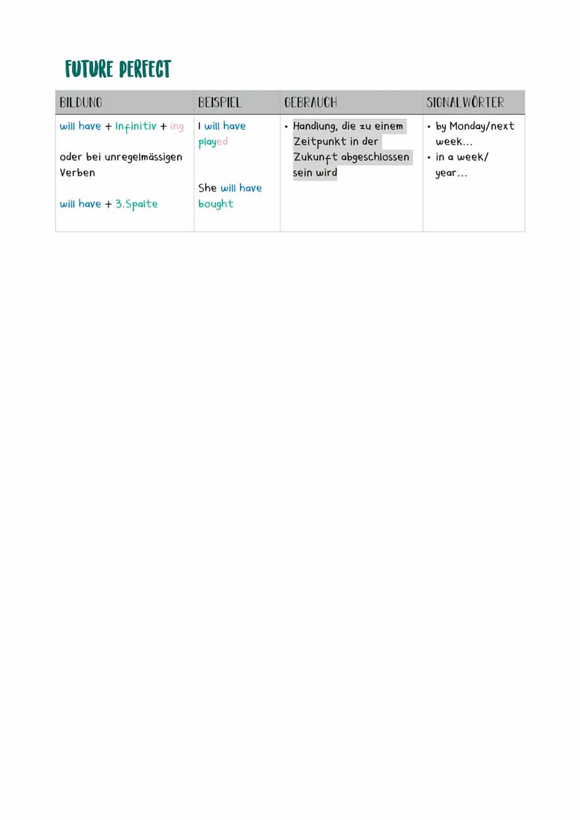 past
perfect
PAST
Commen TENSES - OVERVIEW
Simple past
past
progressive
present.
SIMPLE PRESENT
BILDUNG
Infinitiv (Grundform)
Infinitivt s i