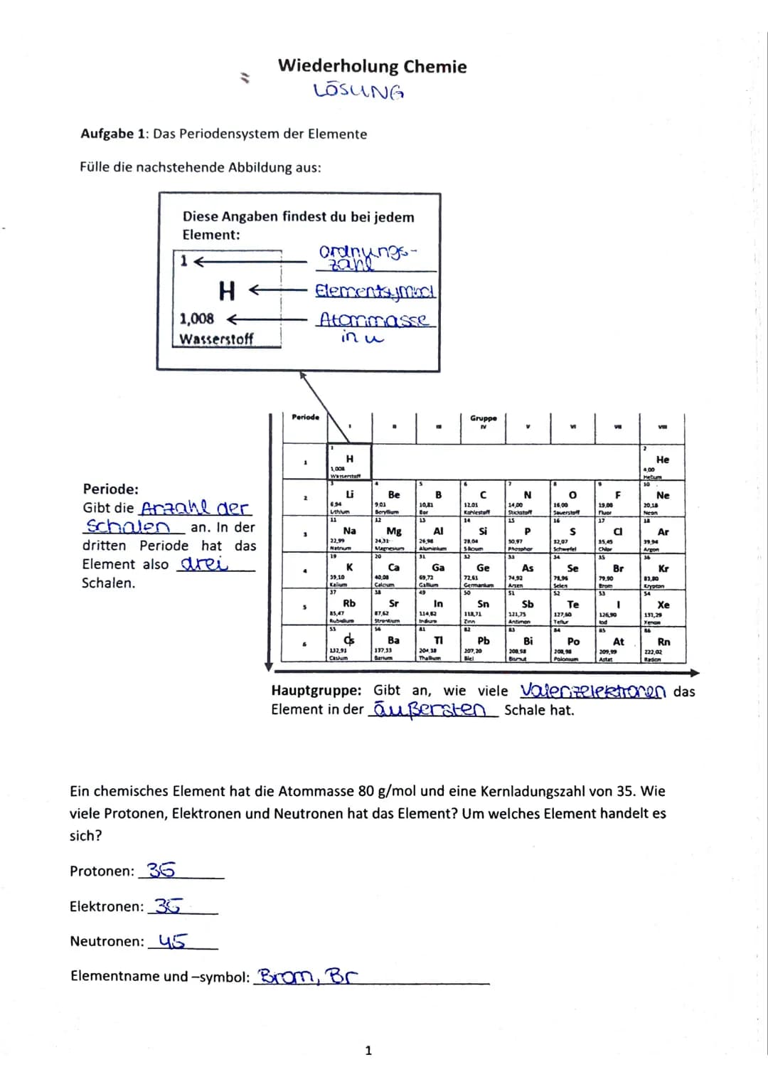 Aufgabe 1: Das Periodensystem der Elemente
Fülle die nachstehende Abbildung aus:
Diese Angaben findest du bei jedem
Element:
1←
H
Wiederholu