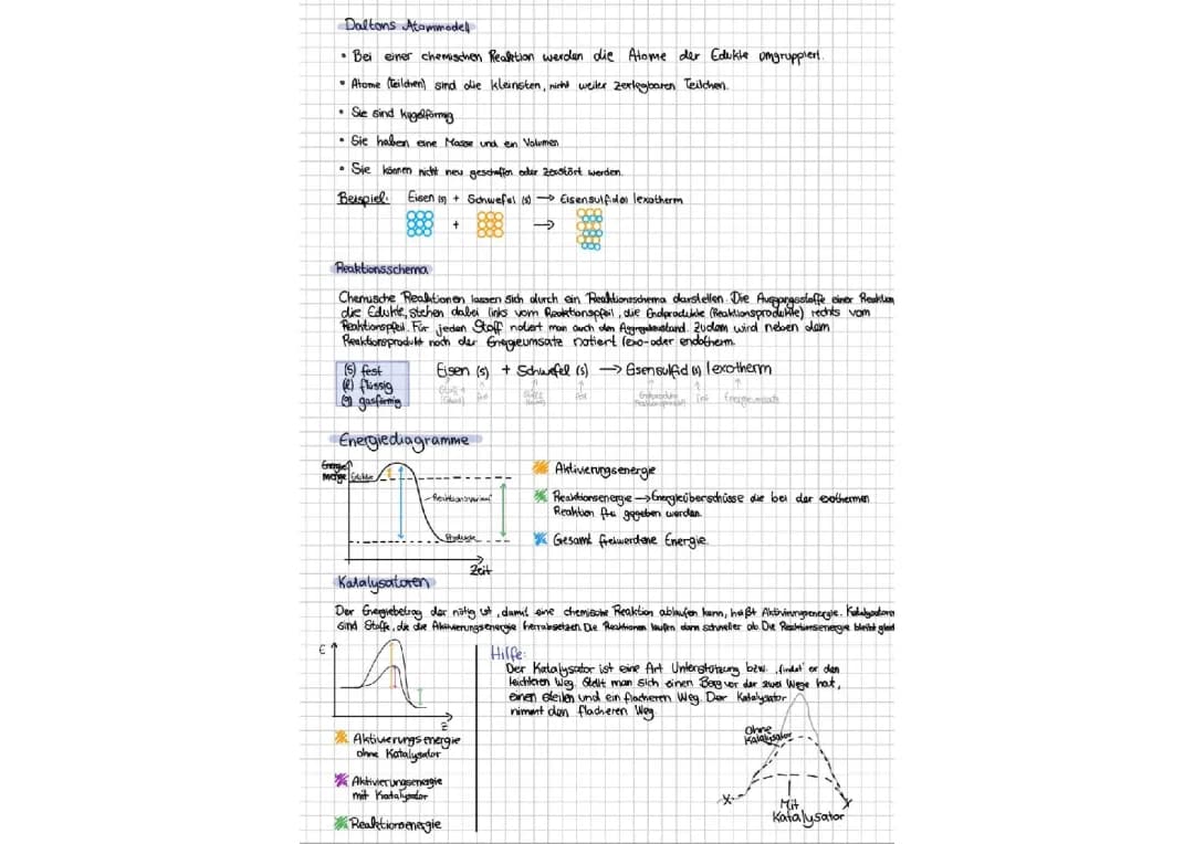Chemische Reaktionen 