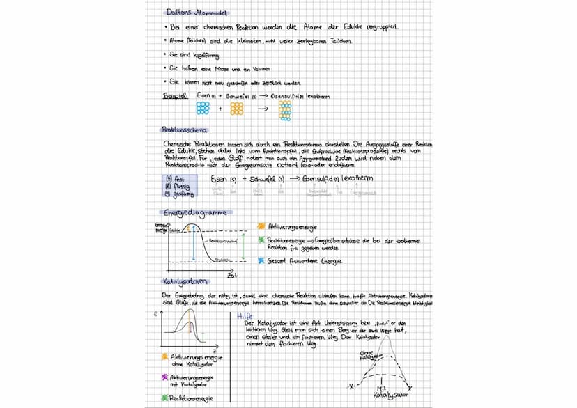 Daltons Atommodell
• Bei einer chemischen Reaktion werden die Alome der Edukte umgruppiert.
• Atome (Teilchen) sind die kleinsten, nicht wei