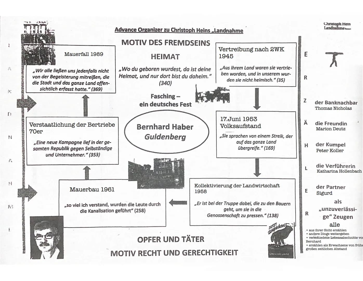 - Fall der Mauer - Vereinigung Deutschlands
- Ursachen:
die Reformen des sowjetischen Staatspräsidenten Michail Gorbatschow
- die Wirtschaft