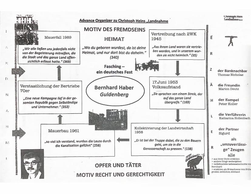 - Fall der Mauer - Vereinigung Deutschlands
- Ursachen:
die Reformen des sowjetischen Staatspräsidenten Michail Gorbatschow
- die Wirtschaft
