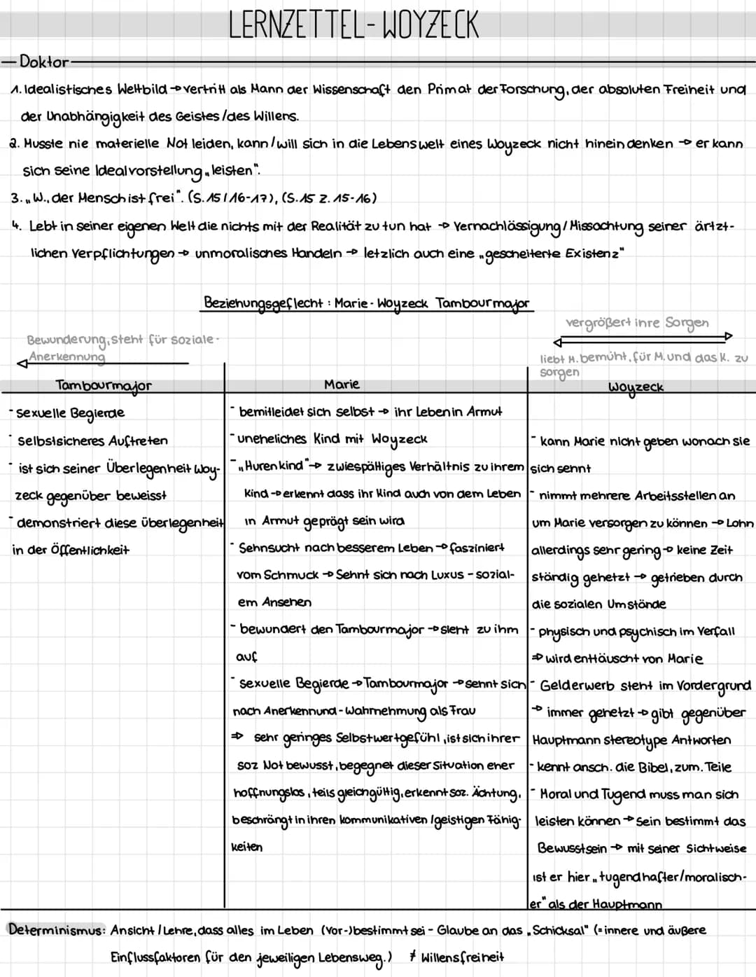 Georg Büchner (1834): (sog. Fatalismusbrief)
Fatalismus: Haltung bei der die Ergebenheit des Menschen in die als unabanderlich hingenommene 