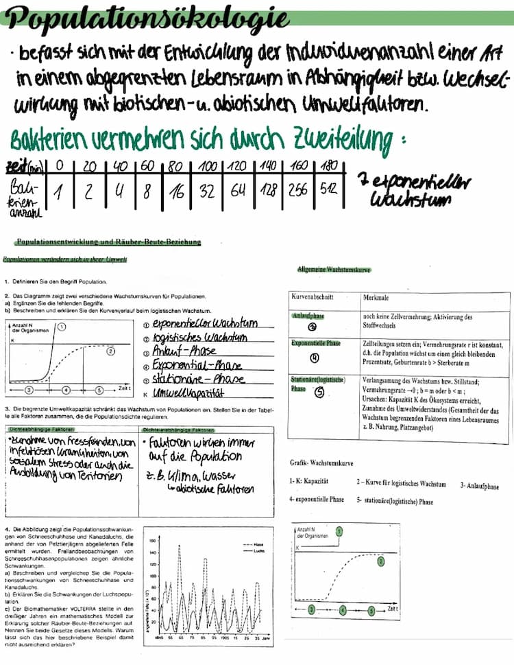 Know Populationsökologie  thumbnail