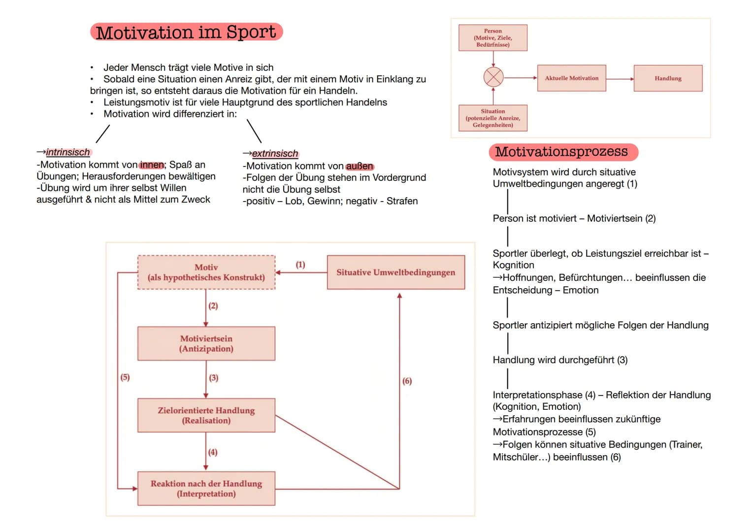  Motive des sportlichen Handelns
Sportler zeigt in einer Situation ein bestimmtes, dem Motiv entsprechendes
Verhalten auf
Bsp.: →Motiv: körp