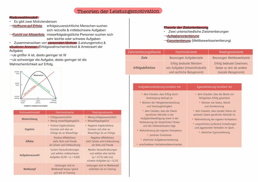  Motive des sportlichen Handelns
Sportler zeigt in einer Situation ein bestimmtes, dem Motiv entsprechendes
Verhalten auf
Bsp.: →Motiv: körp