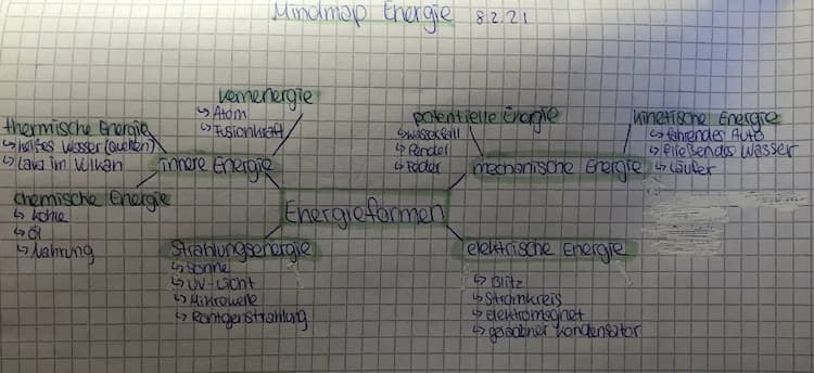 Know MindMap Energie thumbnail