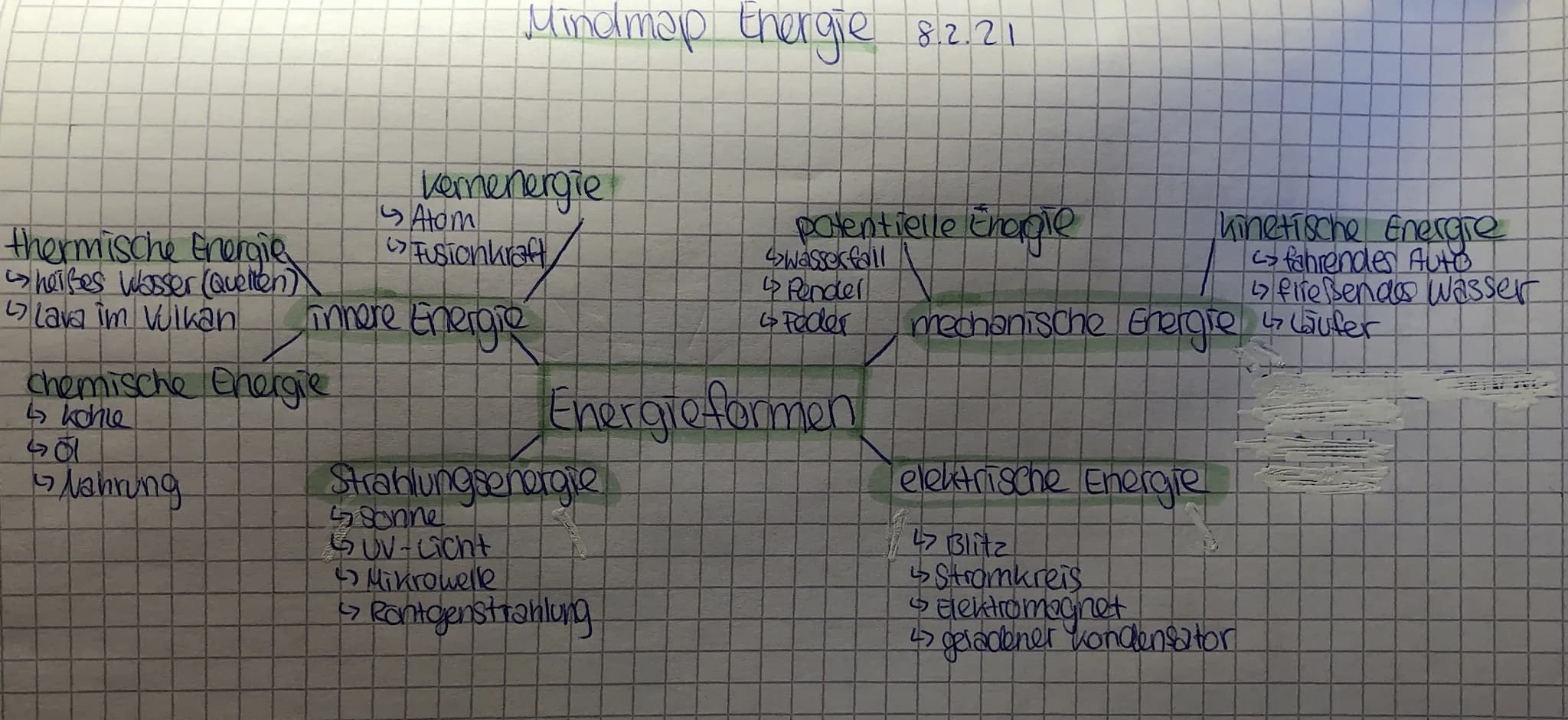 thermische Energie,
heißes Wasser (Quellen)
Glava im Vulkan
chemische Energie
↳ kohle
→ Nahrung
Mindmap thergie 8.2.21
Kernenergie
Atom
Fusi