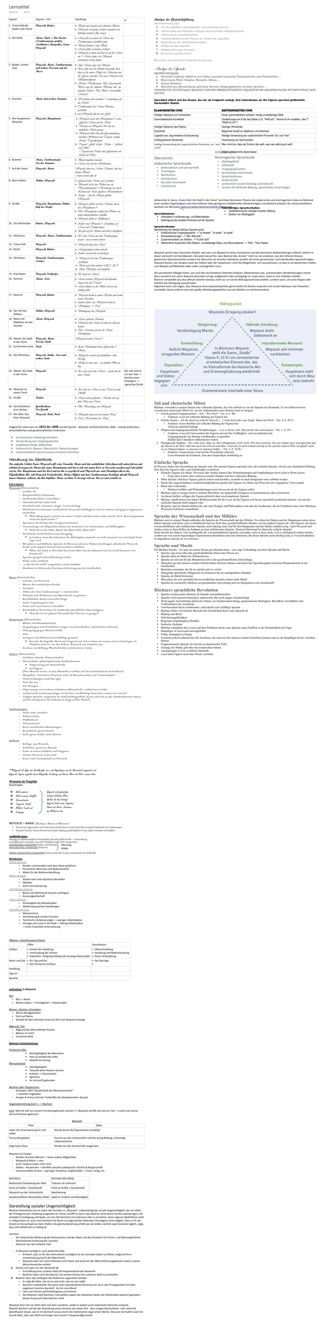 Lernzettel
03.04.21
Kapitel
1. Freies Feld die
Stadt in der Ferne
2. Die Stadt
3. Buden. Lichter.
Volk
4. Kammer
5. Der Hauptmann.
Woyzeck
6