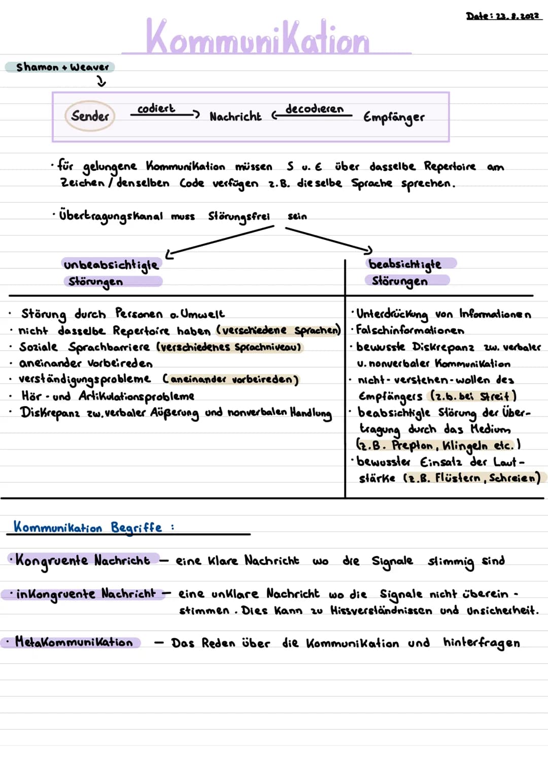 Shamon + Weaver
↓
.
Sender
Kommunikation
codiert
unbeabsichtigte
Störungen
Kommunikation Begriffe:
• Kongruente Nachricht
• inkongruente Nac