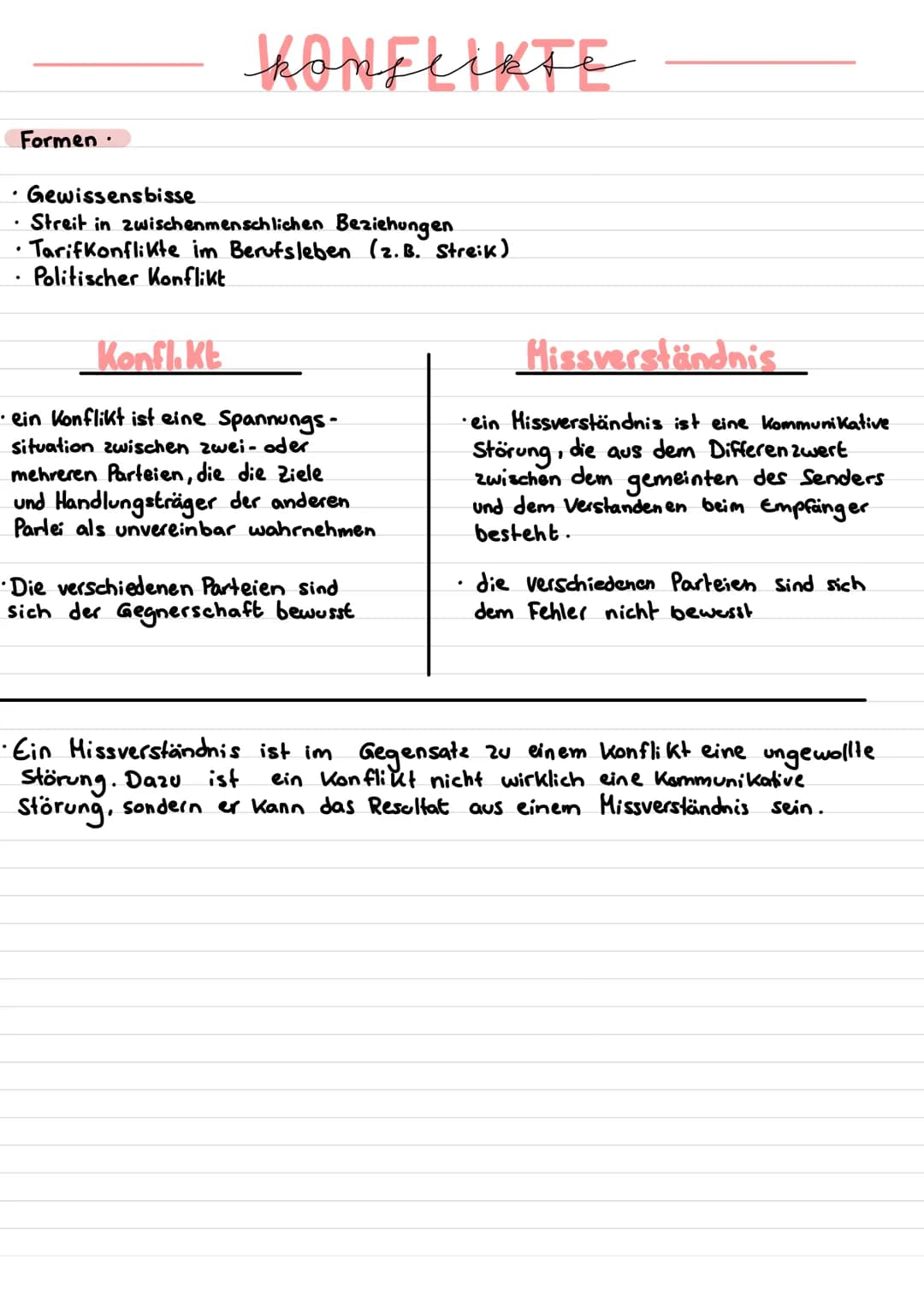 Shamon + Weaver
↓
.
Sender
Kommunikation
codiert
unbeabsichtigte
Störungen
Kommunikation Begriffe:
• Kongruente Nachricht
• inkongruente Nac