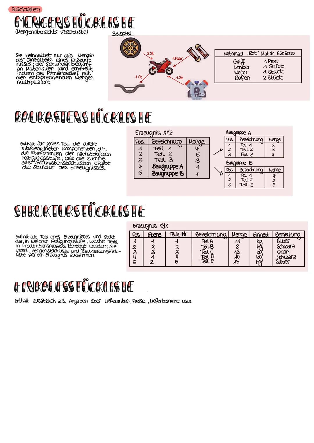 PPS
Produktionsplanung
und Produktions
Steuerung
Definition
Nach dem Ausschuss für wirtschaftliche Fertigung bezeichnet PPS (Produktions-
St