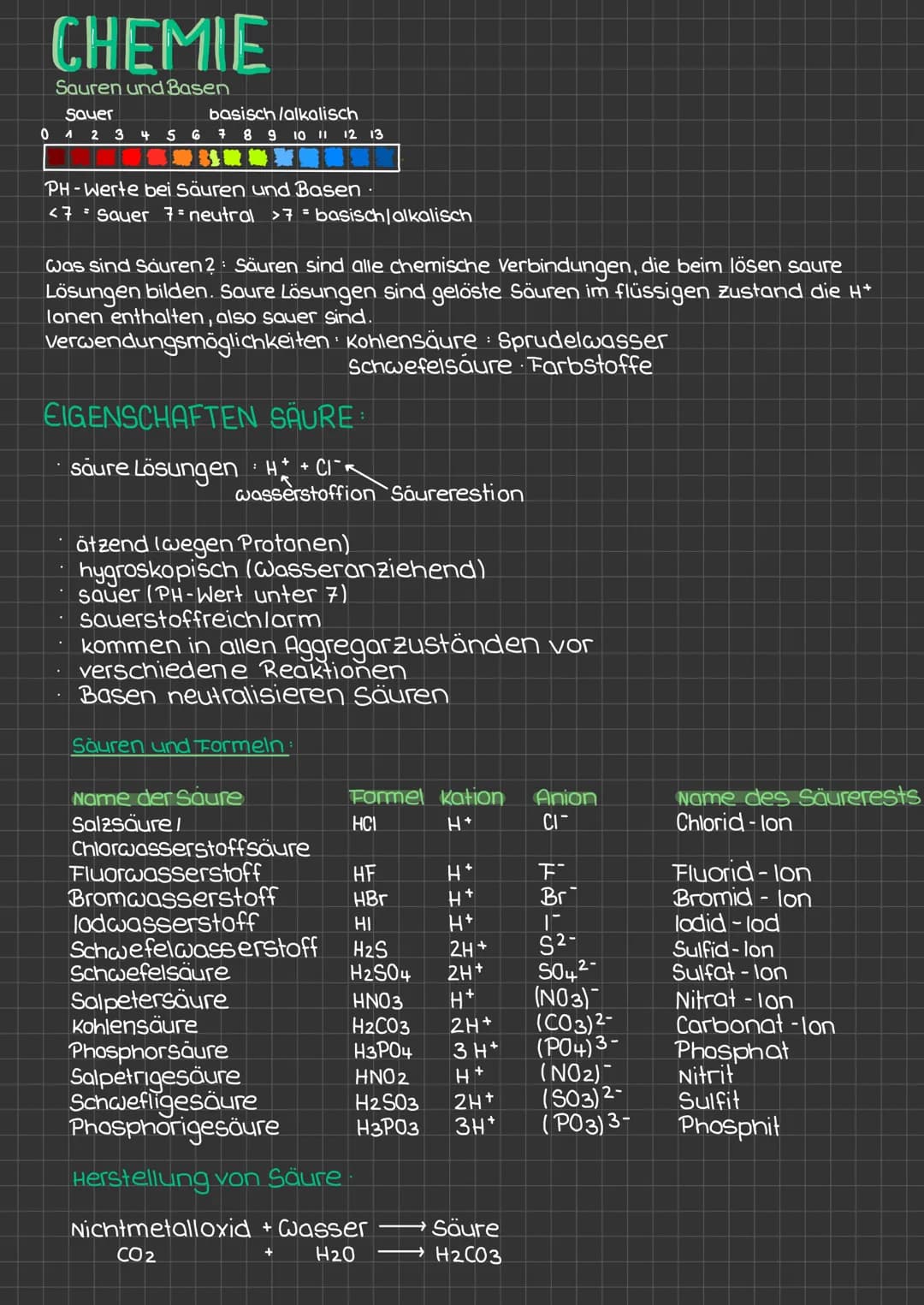 CHEMIE
Sauren und Basen
Sauer
basisch/alkalisch
01 2 3 4 5 6 7 8 9 10 11 12 13
PH-Werte bei Säuren und Basen
<7 Sauer 7=neutral >7 = basisch