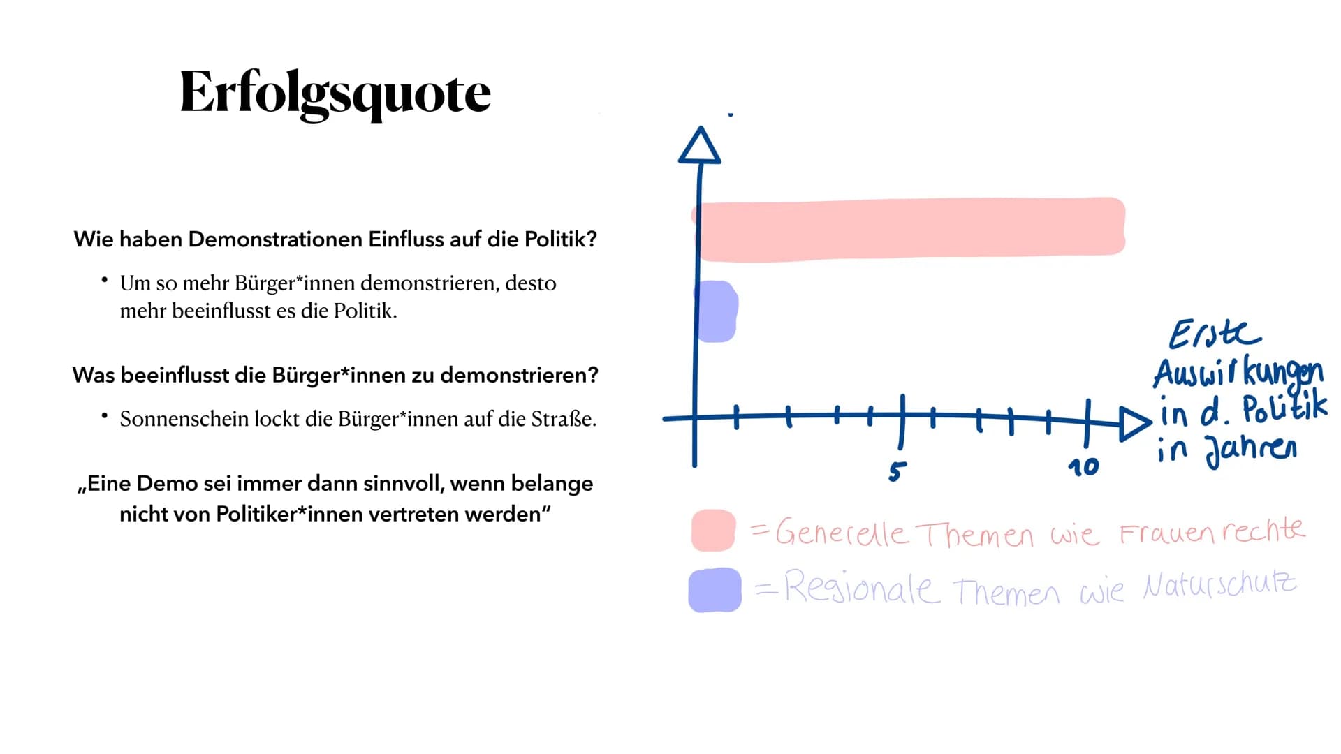 Straßenpolitik
Selina ●
Versammlungsfreiheit ist ein Grundrecht.
• ist eine örtliche Zusammenkunft von mindestens zwei Personen, die
●
Was i
