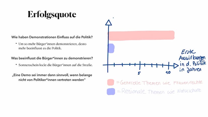 Straßenpolitik
Selina ●
Versammlungsfreiheit ist ein Grundrecht.
• ist eine örtliche Zusammenkunft von mindestens zwei Personen, die
●
Was i