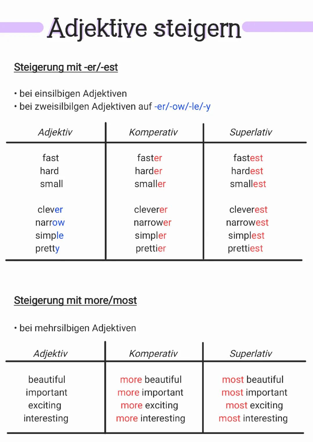 Mega Liste: Adjektive Steigern und Übungen für die 3. und 4. Klasse