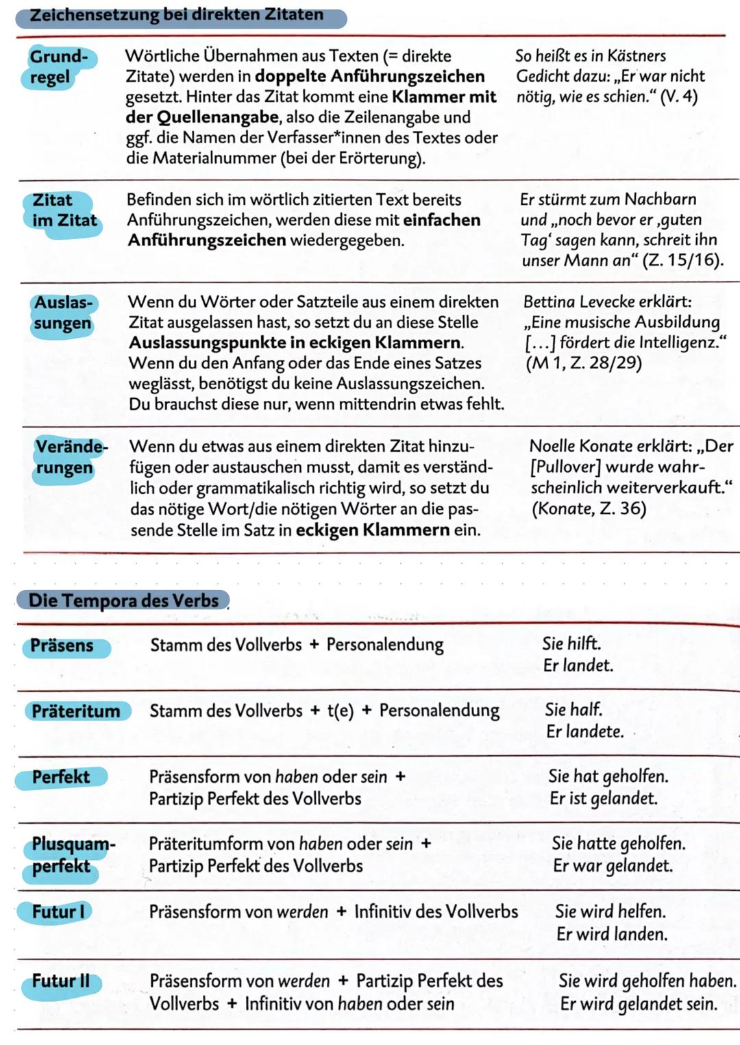 ZUSAMMENFASSUNG DEUTSCH
Wortarten
Das Substantiv / Das Nomen
Es bezeichnet Personen oder Dinge.
Substantive haben entweder ein natürliches G