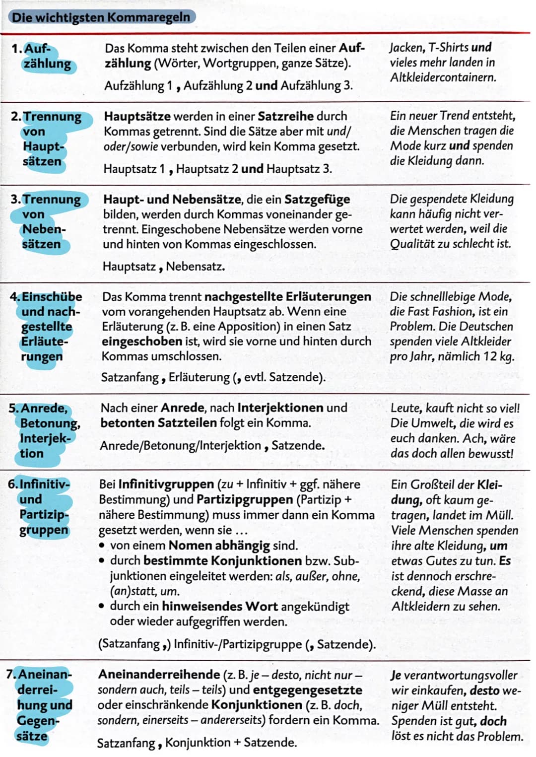 ZUSAMMENFASSUNG DEUTSCH
Wortarten
Das Substantiv / Das Nomen
Es bezeichnet Personen oder Dinge.
Substantive haben entweder ein natürliches G