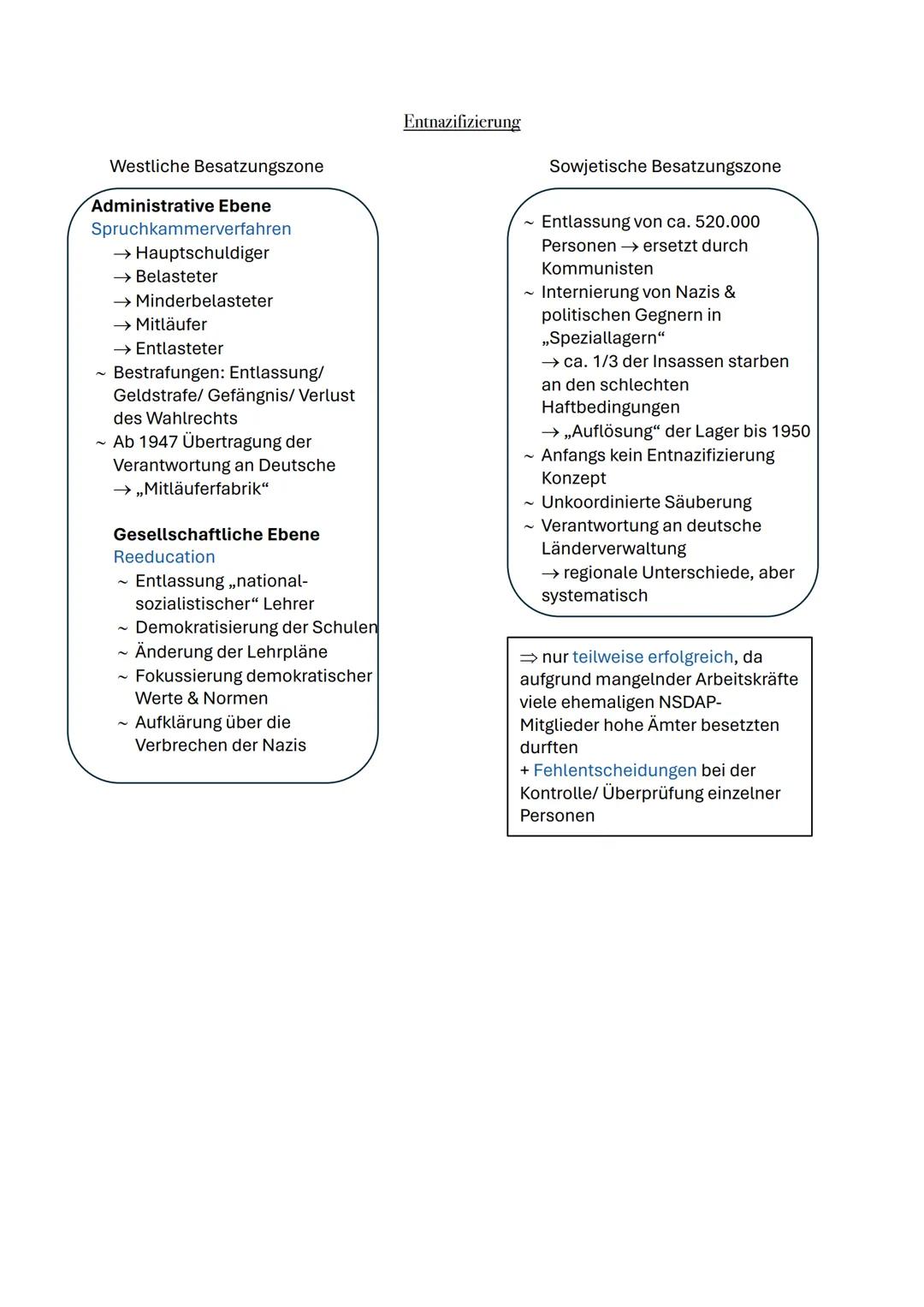 Nationalsozialismus
Politische & idiologische Voraussetzungen des Nationalsozialismus
AUFSTIEG DER NSDAP
1921: Übernahme des Parteivorsitzes