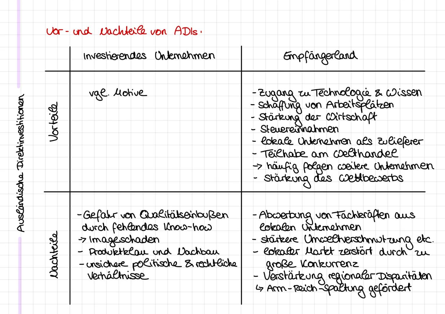 Uncaisထုတွ
Definition: -Prozess, der weltweiten Zunahme von Austauschbeziehungen und
Verflechtungen über Grenzen hinweg, der sich auf viele 