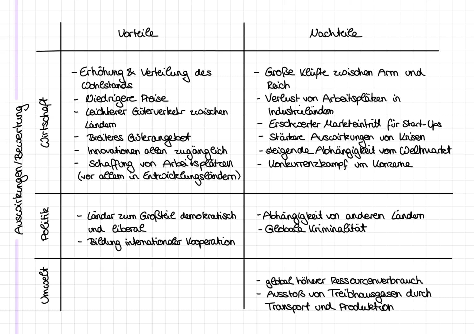 Uncaisထုတွ
Definition: -Prozess, der weltweiten Zunahme von Austauschbeziehungen und
Verflechtungen über Grenzen hinweg, der sich auf viele 