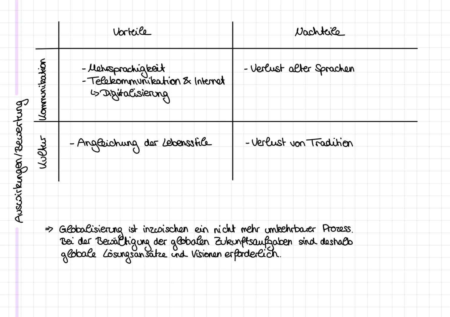 Uncaisထုတွ
Definition: -Prozess, der weltweiten Zunahme von Austauschbeziehungen und
Verflechtungen über Grenzen hinweg, der sich auf viele 