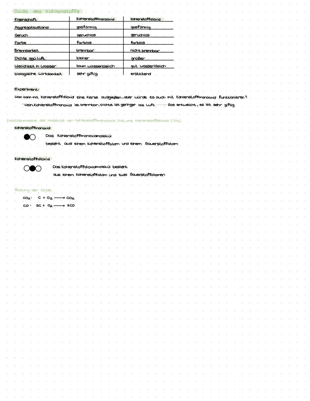 Rohlenstoff
Elementsymbol: C
Ordnungszahl
Bau
Verbrennung von Kohlenstoff
Kohlenstoff + Sauerstoff
kohlenstoffdioxid
0₂
CO₂
bei Graphit und 