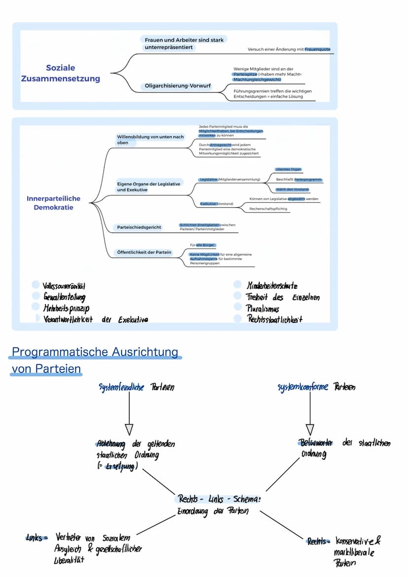 Partei (pars"-> Teil)
Vereinigung von Bürgern mit gemeinsamen politischen Interessen
Einfluss auf die politische Weiterbildung
Vertretung de