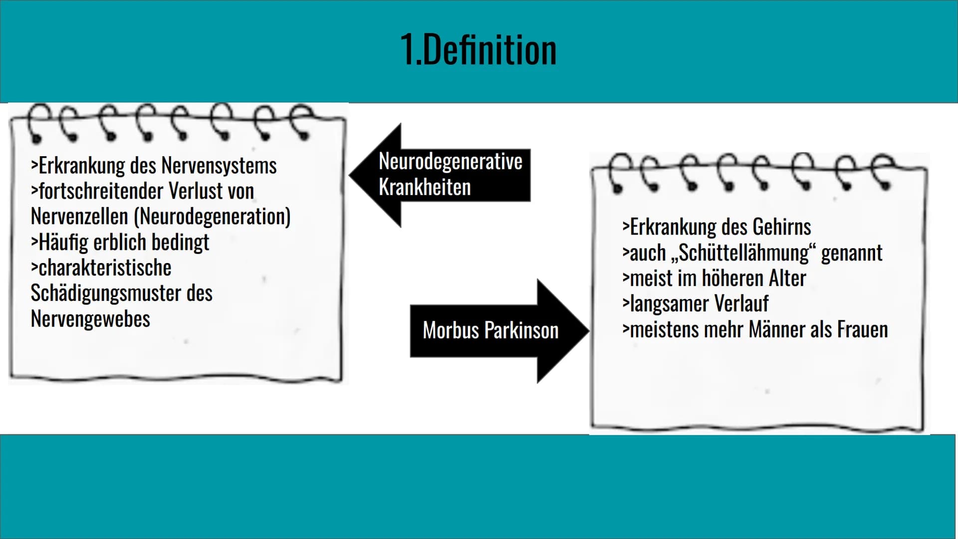 Morbus Parkinson
Krankheit
eine
neurodegenerative
}} Inhaltsverzeichnis
1. Definition
2. Symptome & Erkennungsmerkmale
3. Formen von Morbus 