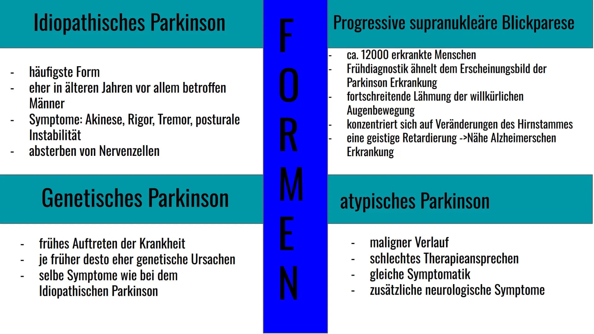 Morbus Parkinson
Krankheit
eine
neurodegenerative
}} Inhaltsverzeichnis
1. Definition
2. Symptome & Erkennungsmerkmale
3. Formen von Morbus 