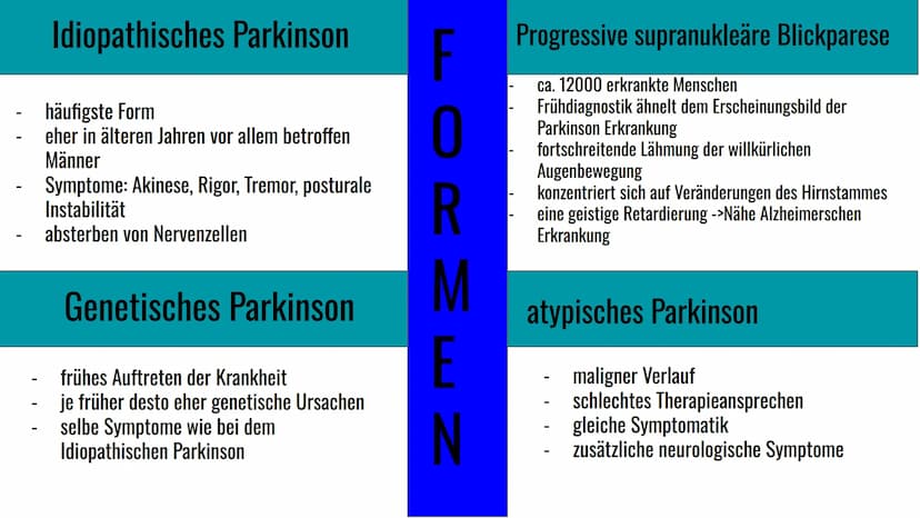 Morbus Parkinson
Krankheit
eine
neurodegenerative
}} Inhaltsverzeichnis
1. Definition
2. Symptome & Erkennungsmerkmale
3. Formen von Morbus 