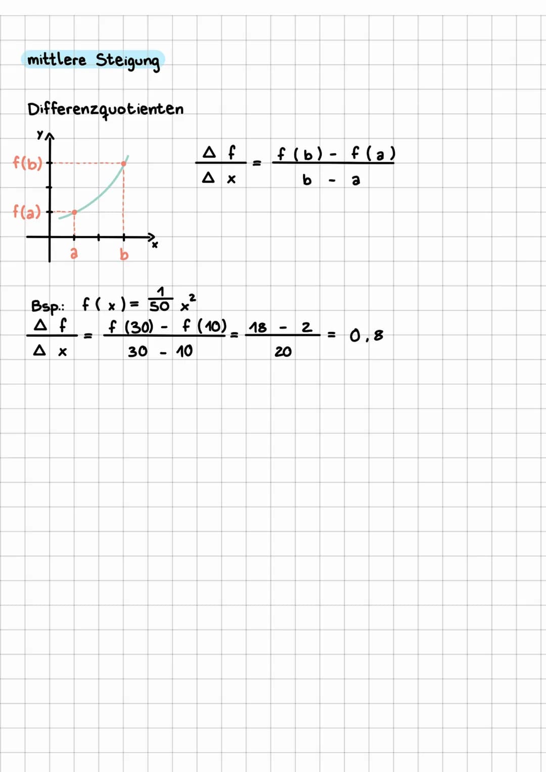 mittlere Steigung
Differenzquotienten.
YA
fb)
f(a)
1
2
Bsp: f(x)= 50
χε
Χ
Δ f
f (30)
f (10) =
Δ x
30
-
-
- 10
ΔΙ
Δ x
●
18
f(b) - f(a)
b
-
20