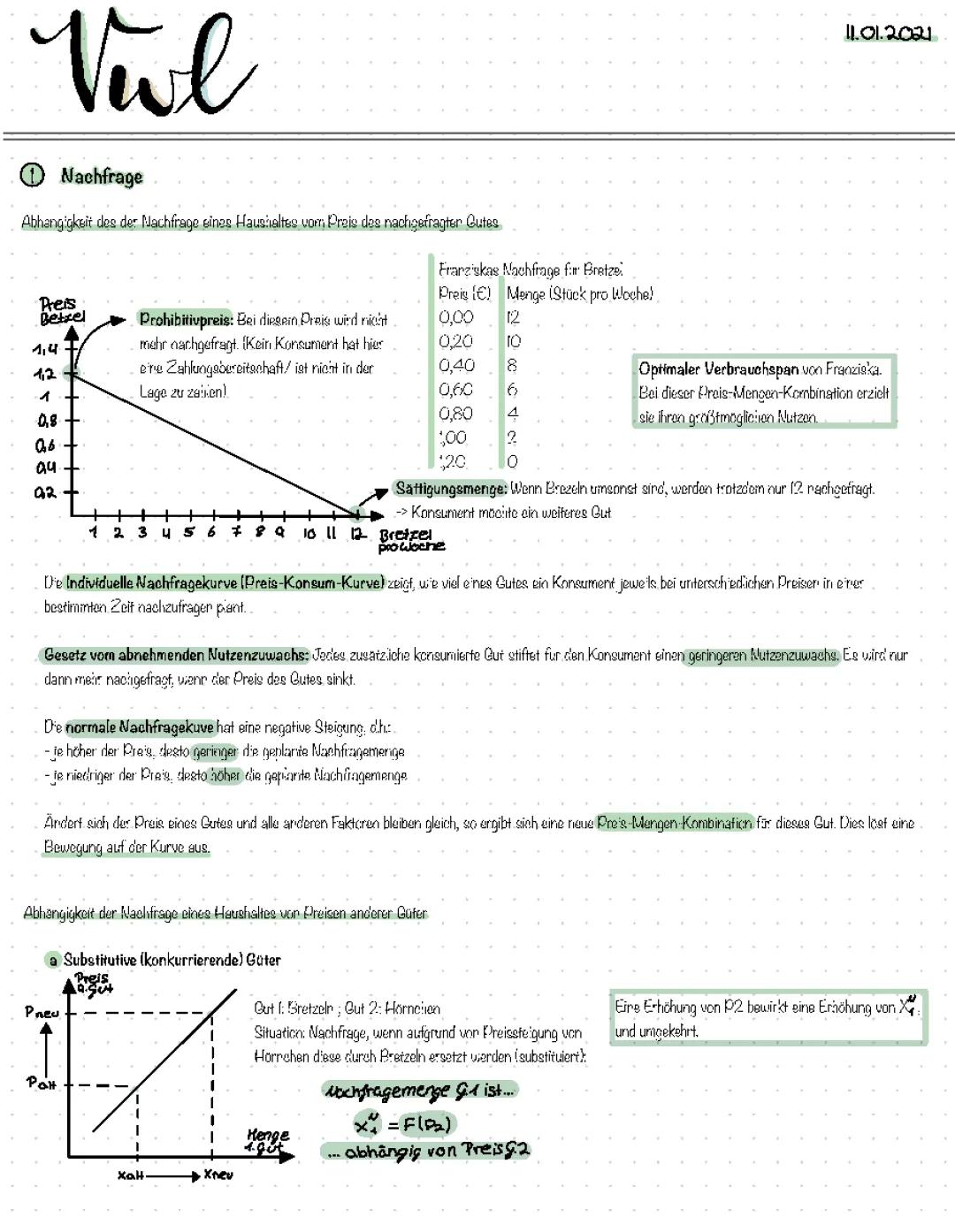 Nachfrage, Angebot und Preisbildung 1 (VWL)