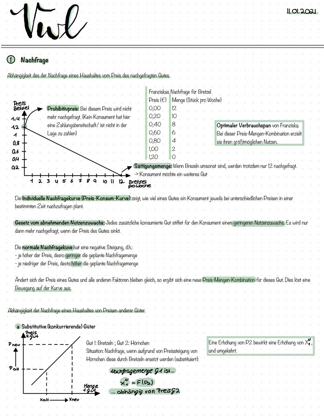 Viol
Nachfrage
Abhängigkeit des der Nachfrage eines Haushaltes vom Preis des nachgefragten Gutes
Preis
Betzel
1,4
1,2
1
0,8
0,6
0,4
92 +
Pro