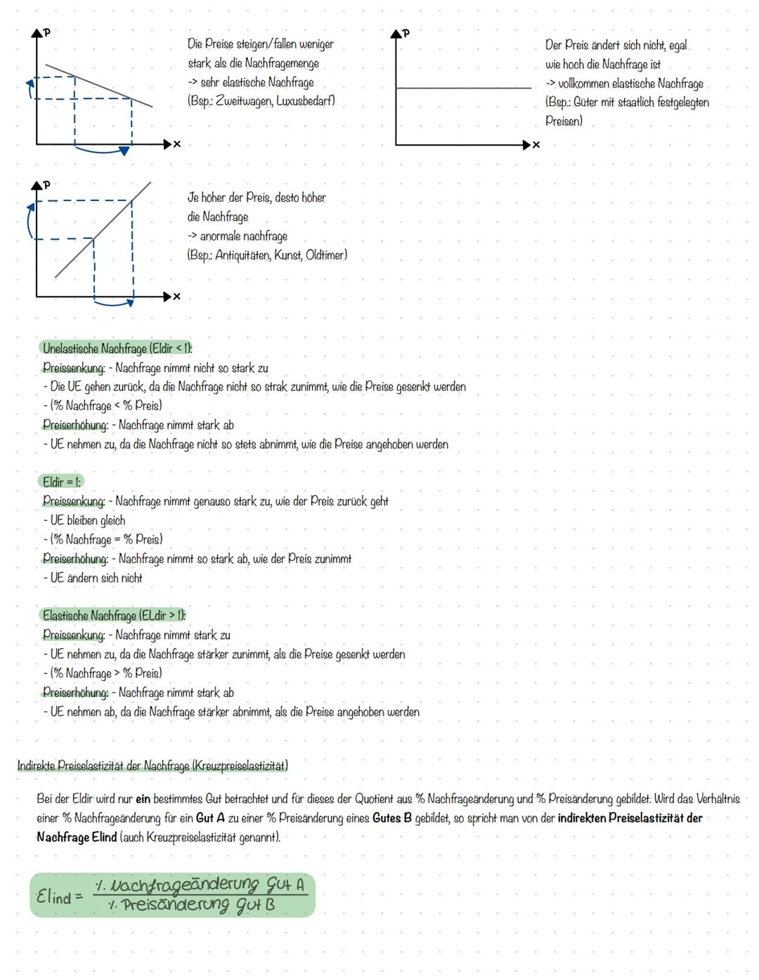 Viol
Nachfrage
Abhängigkeit des der Nachfrage eines Haushaltes vom Preis des nachgefragten Gutes
Preis
Betzel
1,4
1,2
1
0,8
0,6
0,4
92 +
Pro