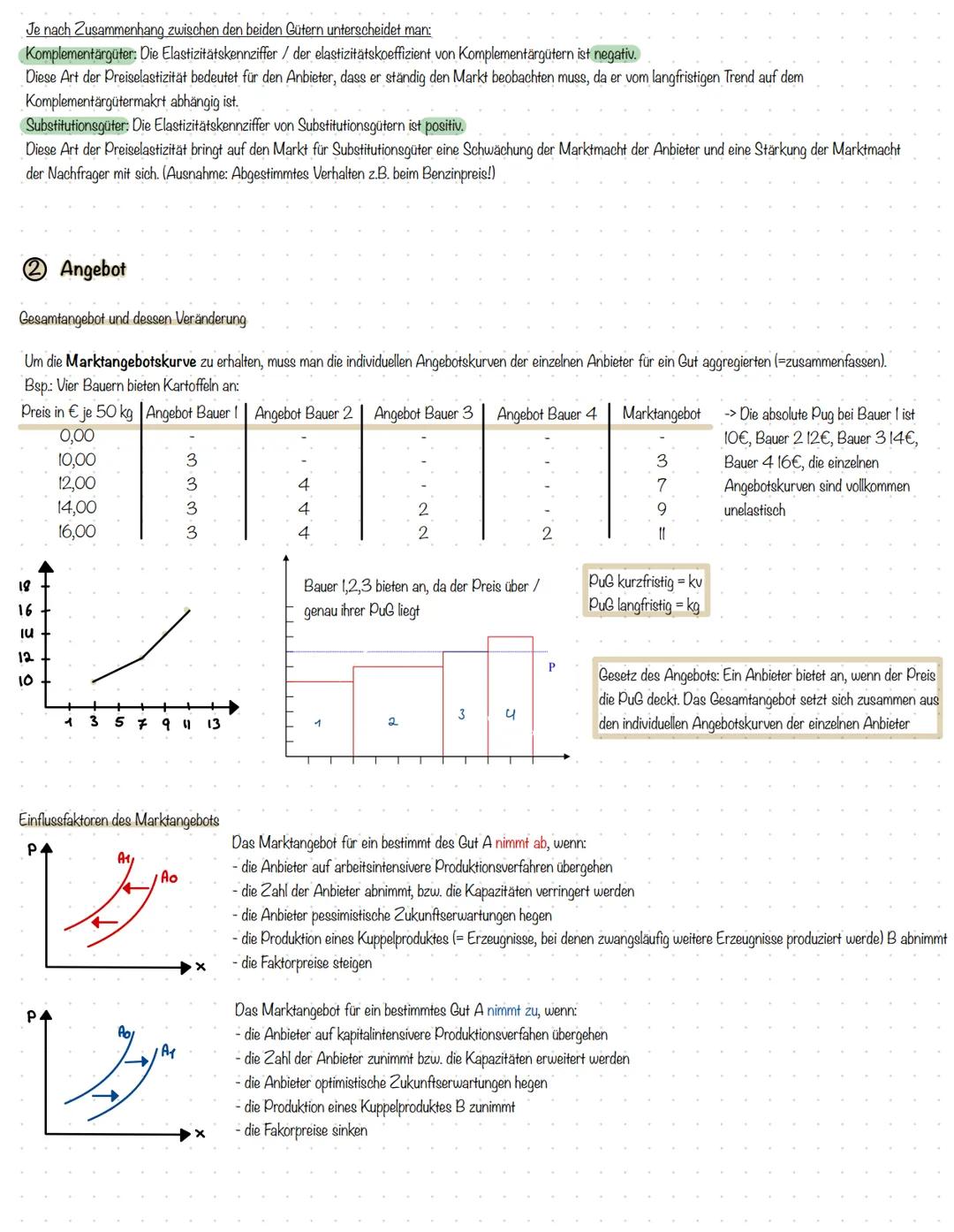 Viol
Nachfrage
Abhängigkeit des der Nachfrage eines Haushaltes vom Preis des nachgefragten Gutes
Preis
Betzel
1,4
1,2
1
0,8
0,6
0,4
92 +
Pro